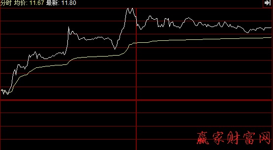 預(yù)測(cè)變盤轉(zhuǎn)牛的K線組合3