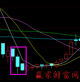 K線圖解找買(mǎi)點(diǎn)經(jīng)典案列 圖二