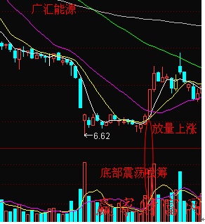 吸籌