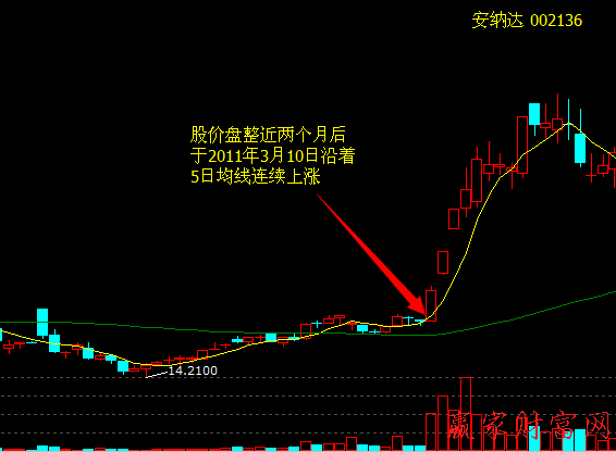 直升機(jī)式拉升股價(jià)策略和買賣策略、案例分析