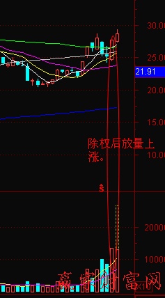 除權