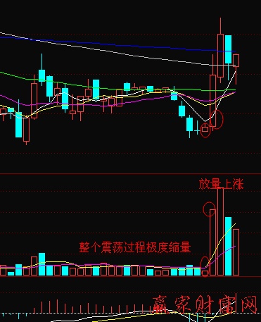 量價(jià)