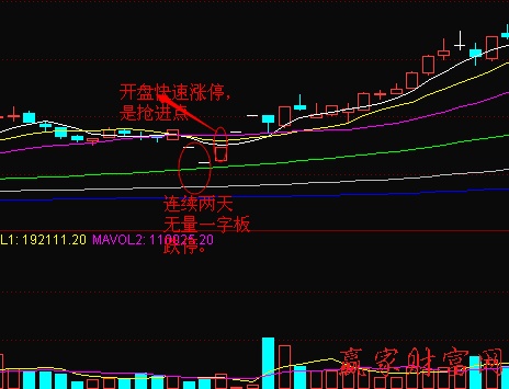 短線(xiàn)反彈