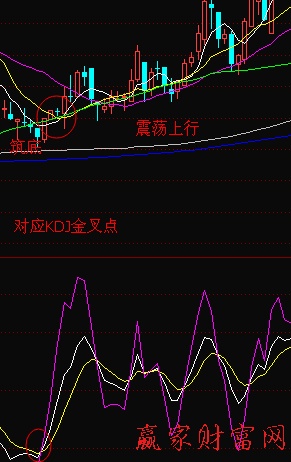 KDJ