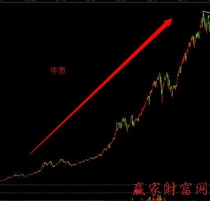 什么是牛市