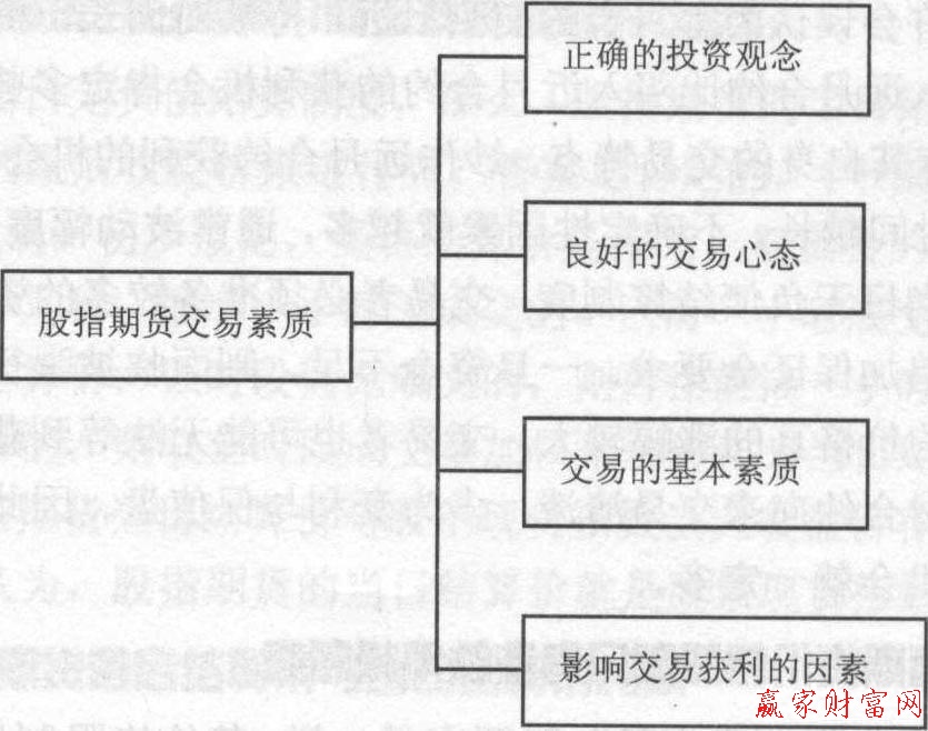 交易素質