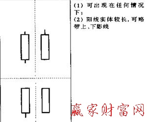 大陽(yáng)線(xiàn)