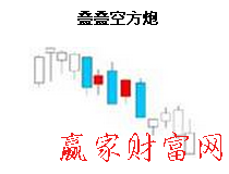 疊疊空方炮