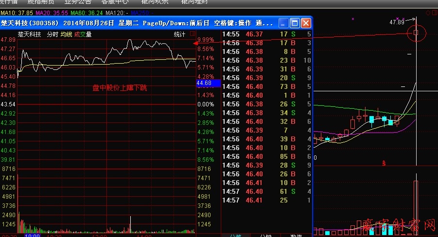 短線(xiàn)