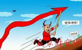 賣(mài)出技巧圖片