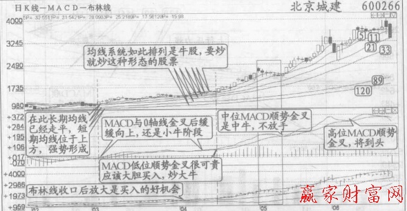 MACD低位、中位、高位順勢金叉