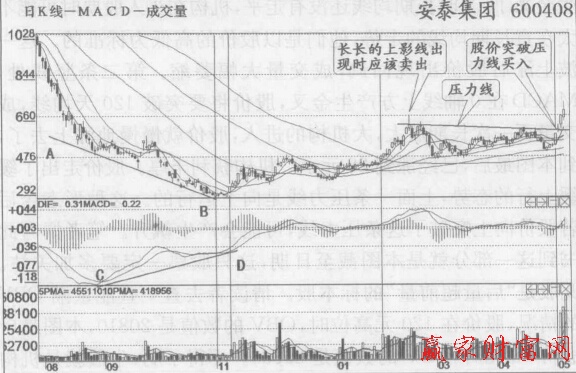 安泰集團(tuán)底背離后新的機(jī)構(gòu)進(jìn)入，成交量放出天量