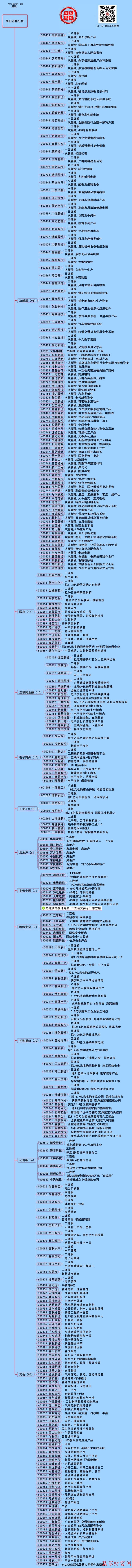 贏家財富網(wǎng)漲停板