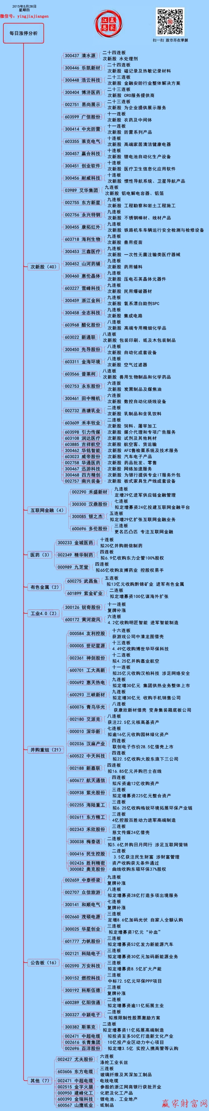 贏家財富網二維碼