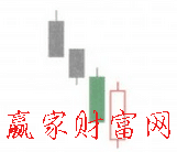 貫穿線(xiàn)