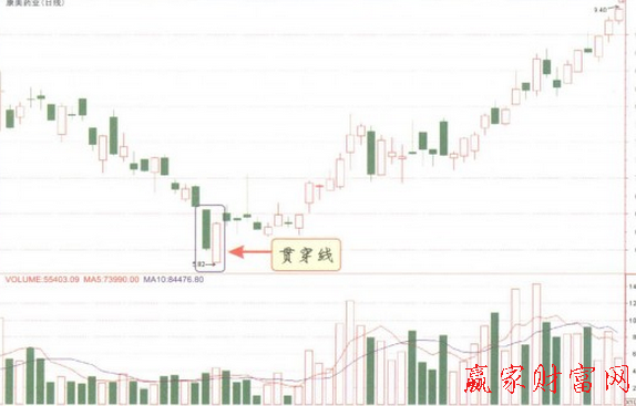 貫穿線(xiàn)