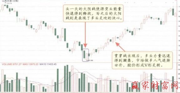 貫穿線(xiàn)