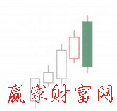 空頭吞噬K線形態(tài)