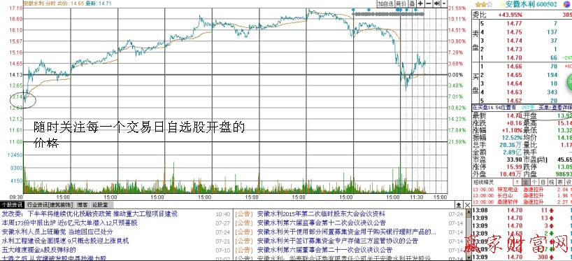 開(kāi)盤價(jià)的實(shí)戰(zhàn)意義示意圖