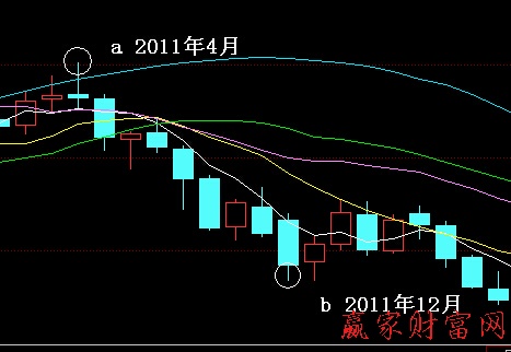 止損實(shí)戰(zhàn)
