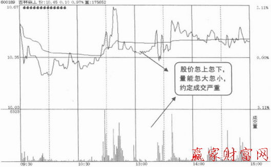 盤(pán)口分析