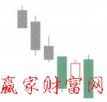 兩陰夾一陽(yáng)K線組合