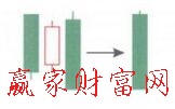 兩陰夾一陽(yáng)K線組合