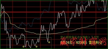 分時戰(zhàn)法