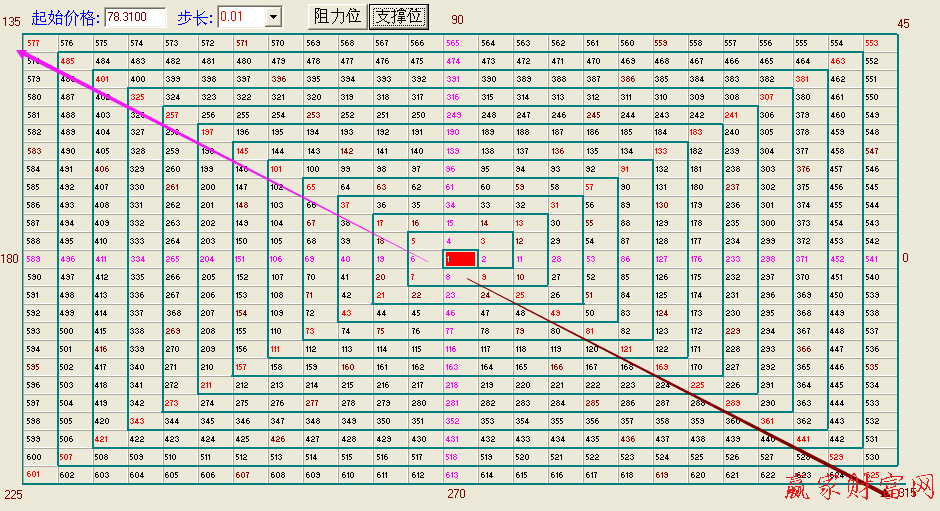 江恩、四方形、江恩正方