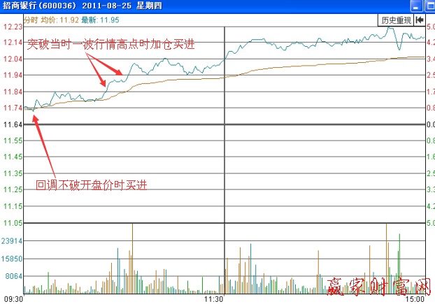 招商銀行(600036)2011年8月25日的分時(shí)走勢(shì)圖