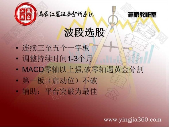 波段選股操作