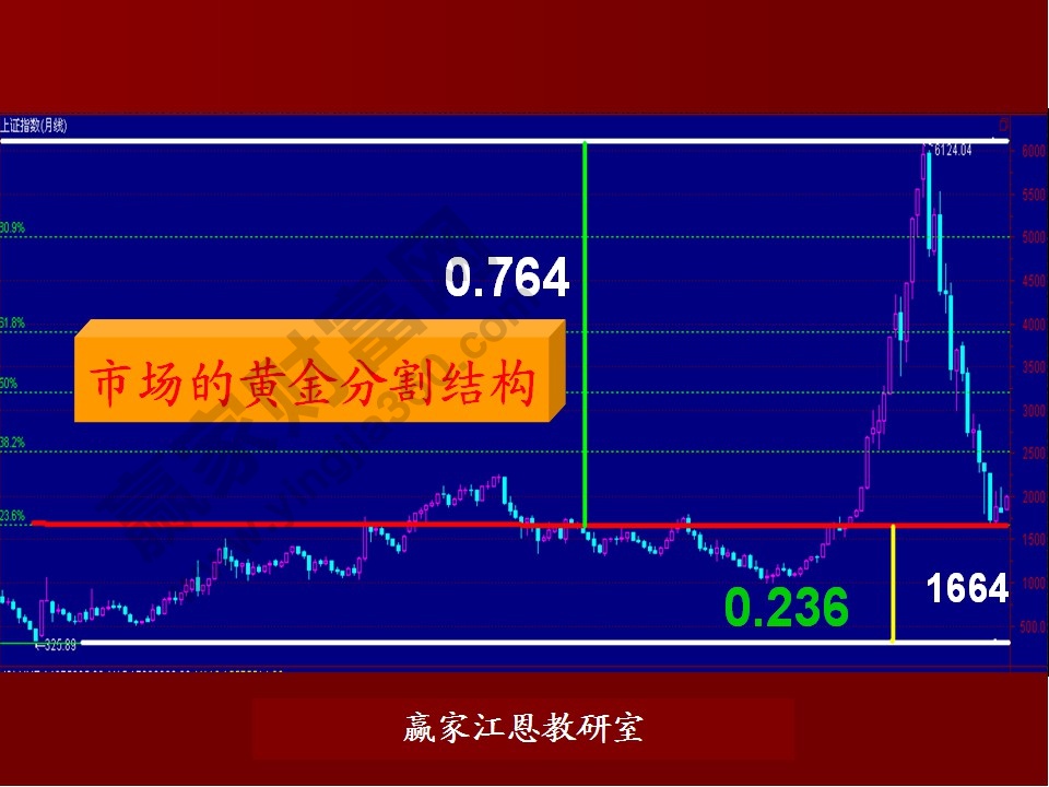 黃金分割機構