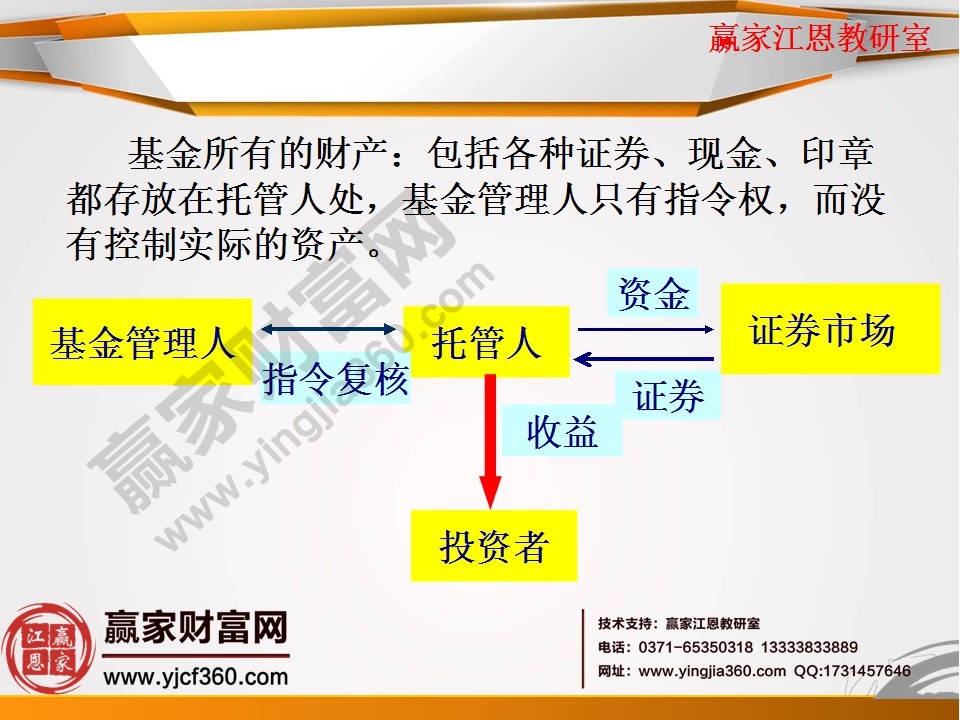 基金所有的財(cái)產(chǎn)