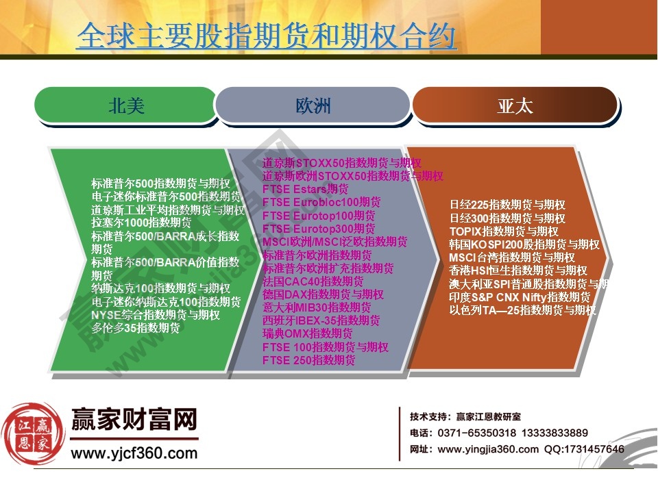 股指期貨入門知識(shí)