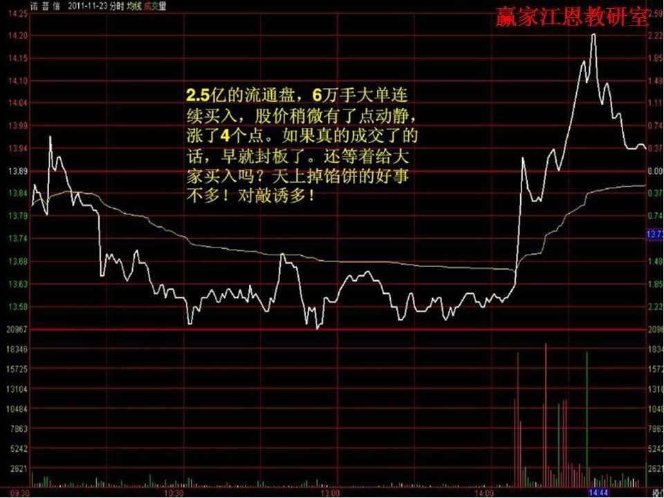 流通盤(pán)