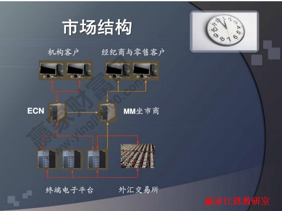 外匯投資入門(mén)與技巧大全