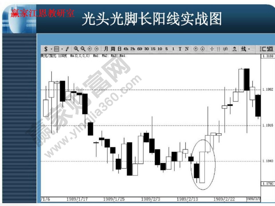 光頭光腳長陽線實(shí)戰(zhàn)圖