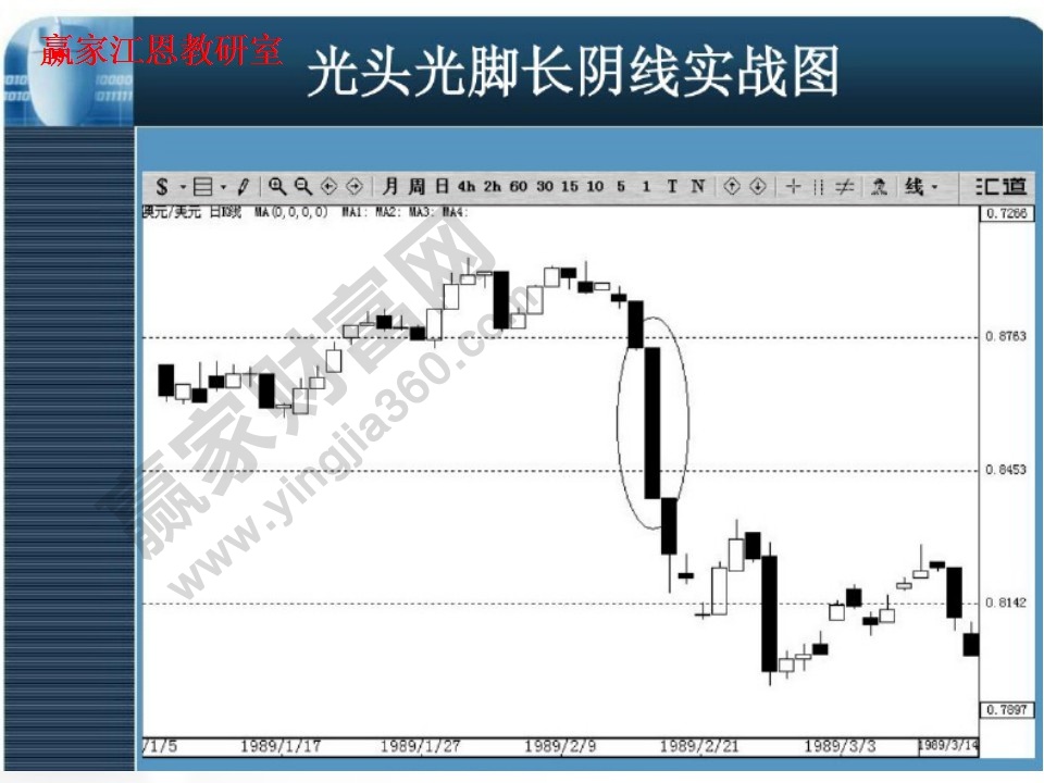 光頭光腳長陰線實(shí)戰(zhàn)圖