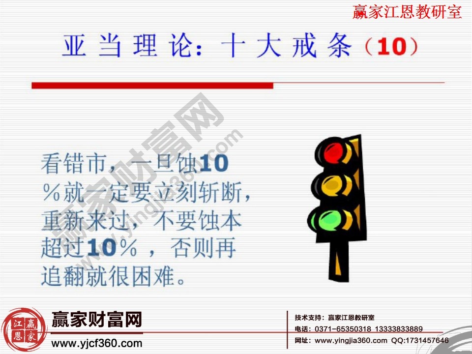 看錯市，一旦止損超過10%就要執(zhí)行