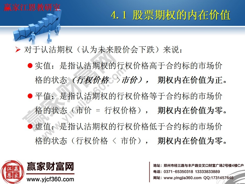 對于認(rèn)沽期權(quán)來說的內(nèi)在價值