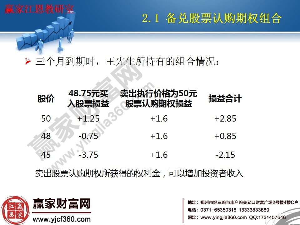 賣出股票認購期權(quán)所獲得的權(quán)利金，可以增加投資者收入