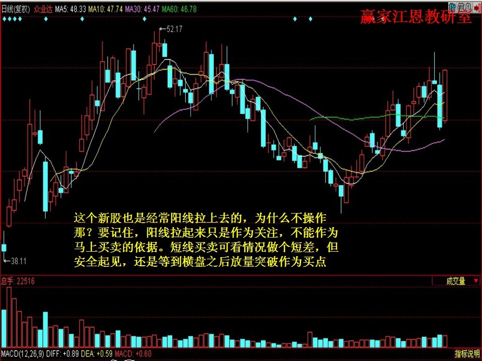 橫盤之后放量突破可作為買點