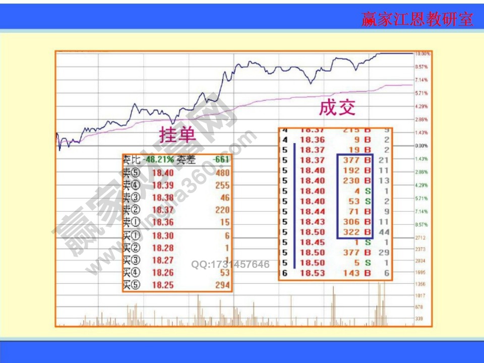 掛單數(shù)量