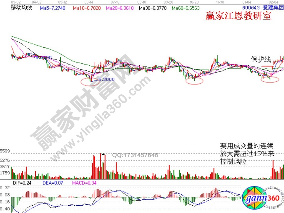 愛建集團(tuán)實例講解