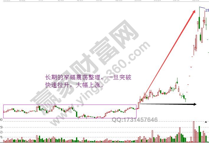 橫有多長，豎有多高