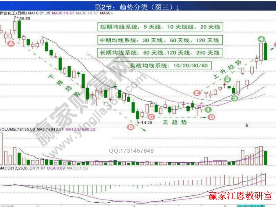 聯(lián)合化工實例解析
