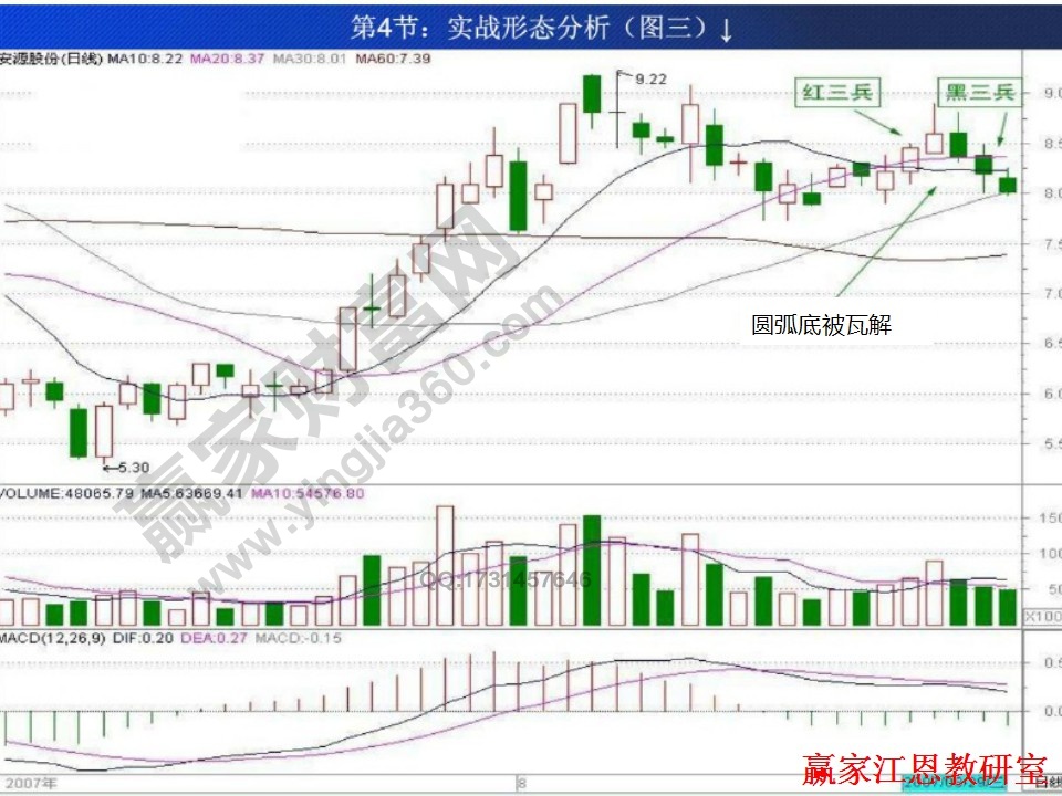 基本形態(tài)實戰(zhàn)分析