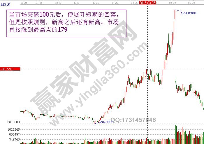 順勢而為，高價(jià)之后還有更高