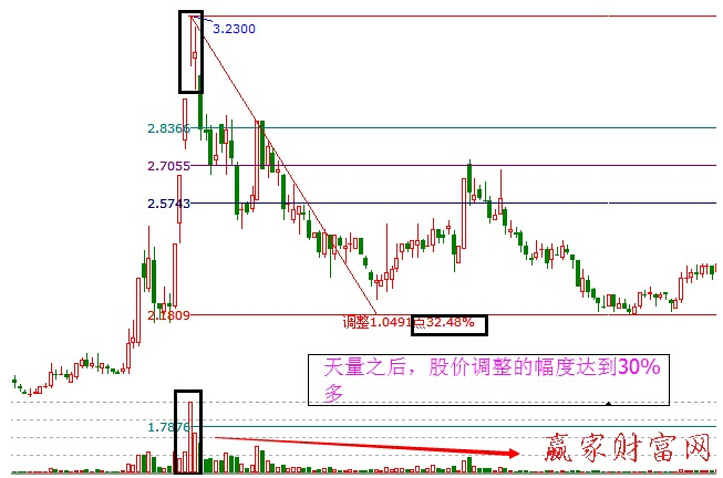 天量之后見(jiàn)天價(jià)
