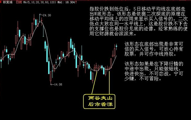 股票買(mǎi)賣(mài)方法